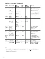 Preview for 12 page of OBH Nordica 6798 Instruction Manual