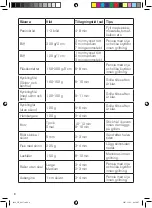 Предварительный просмотр 8 страницы OBH Nordica 6928 Instruction Manual