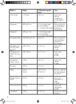 Предварительный просмотр 16 страницы OBH Nordica 6928 Instruction Manual