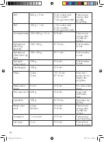 Предварительный просмотр 24 страницы OBH Nordica 6928 Instruction Manual