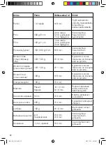 Предварительный просмотр 32 страницы OBH Nordica 6928 Instruction Manual