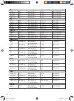 Preview for 16 page of OBH Nordica 7941 Instruction Manual