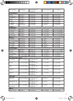 Preview for 71 page of OBH Nordica 7941 Instruction Manual