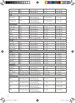 Preview for 34 page of OBH Nordica 7944 Instructions Of Use