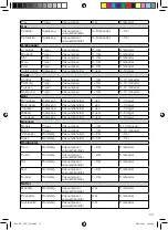 Preview for 53 page of OBH Nordica 7944 Instructions Of Use