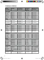 Preview for 72 page of OBH Nordica 7944 Instructions Of Use