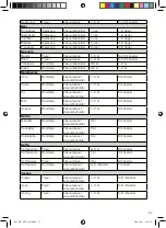 Предварительный просмотр 57 страницы OBH Nordica 7945 Instruction Manual