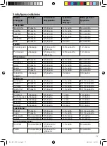 Предварительный просмотр 77 страницы OBH Nordica 7945 Instruction Manual