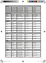 Предварительный просмотр 99 страницы OBH Nordica 7945 Instruction Manual