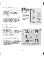 Предварительный просмотр 50 страницы OBH Nordica active 1715 Instruction Manual