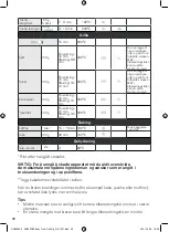 Preview for 36 page of OBH Nordica EASY FRY & GRILL AG5058S0 Instructions For Use Manual