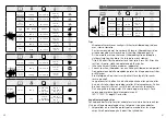 Preview for 21 page of OBH Nordica Easy Fry & Grill Steam+ Instructions For Use Manual