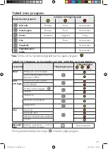 Предварительный просмотр 17 страницы OBH Nordica GO702DS0 Instructions Of Use