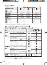 Предварительный просмотр 86 страницы OBH Nordica GO702DS0 Instructions Of Use