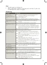 Preview for 13 page of OBH Nordica Grind Aroma Manual