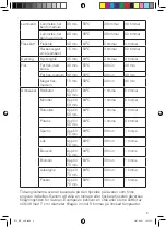 Preview for 9 page of OBH Nordica MAGNETIC CIRCULATION 8.5 L Instructions For Use Manual