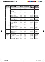 Preview for 18 page of OBH Nordica MAGNETIC CIRCULATION 8.5 L Instructions For Use Manual