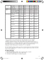 Preview for 27 page of OBH Nordica MAGNETIC CIRCULATION 8.5 L Instructions For Use Manual