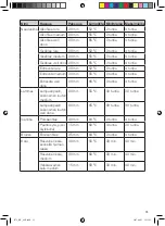 Preview for 35 page of OBH Nordica MAGNETIC CIRCULATION 8.5 L Instructions For Use Manual