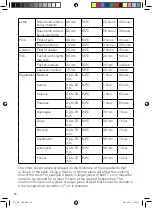 Preview for 44 page of OBH Nordica MAGNETIC CIRCULATION 8.5 L Instructions For Use Manual