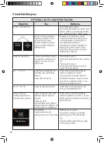 Предварительный просмотр 86 страницы OBH Nordica Optigrill Elite Instructions Of Use