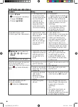 Preview for 38 page of OBH Nordica OptiGrill+ XL Instructions Of Use