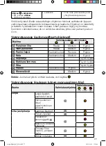 Preview for 77 page of OBH Nordica OptiGrill+ XL Instructions Of Use