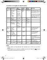 Preview for 8 page of OBH Nordica pro 2000 6799 Instruction Manual