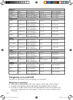 Preview for 16 page of OBH Nordica PRO 7963 Instructions Of Use