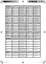 Preview for 35 page of OBH Nordica SEASON PRO Instruction Manual