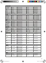 Preview for 53 page of OBH Nordica SEASON PRO Instruction Manual