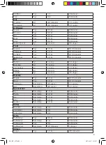 Preview for 9 page of OBH Nordica SLIM Instructions Of Use