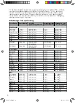 Preview for 30 page of OBH Nordica SLIM Instructions Of Use