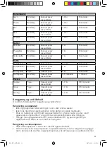 Preview for 31 page of OBH Nordica SLIM Instructions Of Use