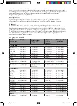 Preview for 41 page of OBH Nordica SLIM Instructions Of Use