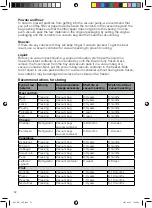 Preview for 52 page of OBH Nordica SLIM Instructions Of Use