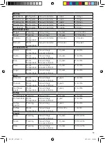 Preview for 53 page of OBH Nordica SLIM Instructions Of Use