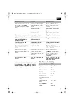 Предварительный просмотр 79 страницы OBI 210563 Original Operating Manual