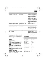 Предварительный просмотр 47 страницы OBI 402494 Original Operating Instructions