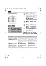 Предварительный просмотр 56 страницы OBI 402494 Original Operating Instructions