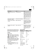 Предварительный просмотр 57 страницы OBI 402494 Original Operating Instructions