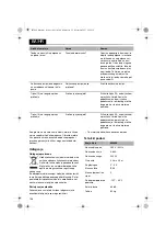 Предварительный просмотр 106 страницы OBI 402494 Original Operating Instructions