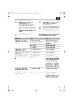 Предварительный просмотр 157 страницы OBI 402494 Original Operating Instructions