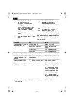 Предварительный просмотр 166 страницы OBI 402494 Original Operating Instructions