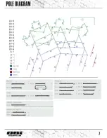 Preview for 7 page of OBI Graveler XT 2021 User Manual