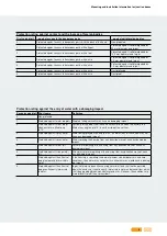 Preview for 9 page of OBO Bettermann A Series Mounting And Installation