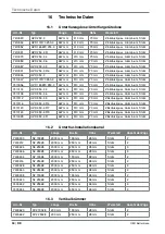 Предварительный просмотр 34 страницы OBO Bettermann EUK System Instructions