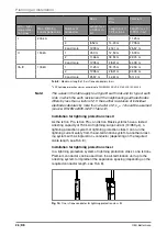 Preview for 26 page of OBO Bettermann isCon PR 90 SW Mounting Instructions