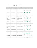 Preview for 7 page of Observa Telecom LTE CPE SQI4N4 Quick Start Manual