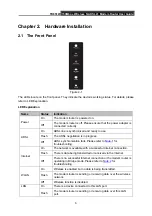 Предварительный просмотр 10 страницы Observa Telecom TD851W User Manual